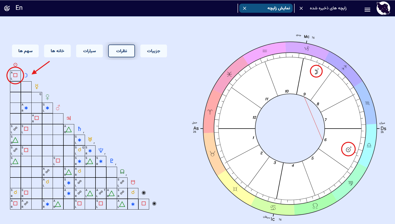 نظر ایسر زایچه
